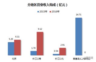 吴鹰执掌茂业通信 2016年净利劲增43% 战略转型通信技术服务成效初显