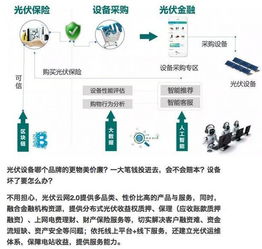 深度 北京电丽 详解国网分布式光伏云网2.0 只要一个手机就能卖电给国家电网