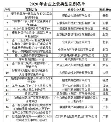 贵州六项目获评工信部2020年企业上云典型案例，数字化转型彰显区域活力